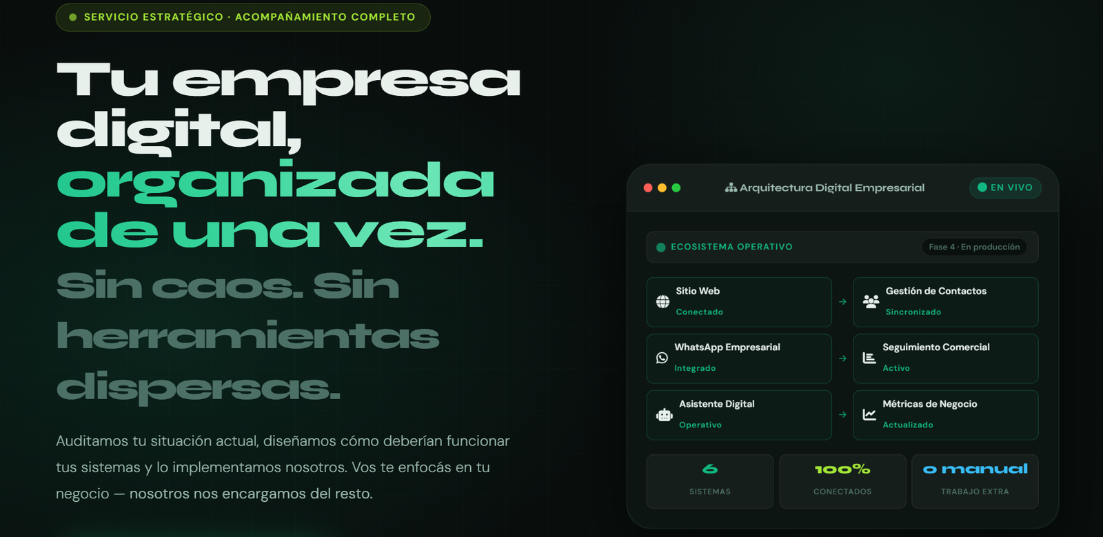 Arquitectura Digital Empresarial